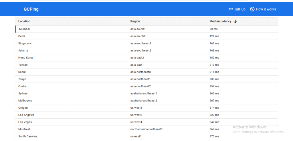 Real Time Latency In Milliseconds Ms 2 1024x492
